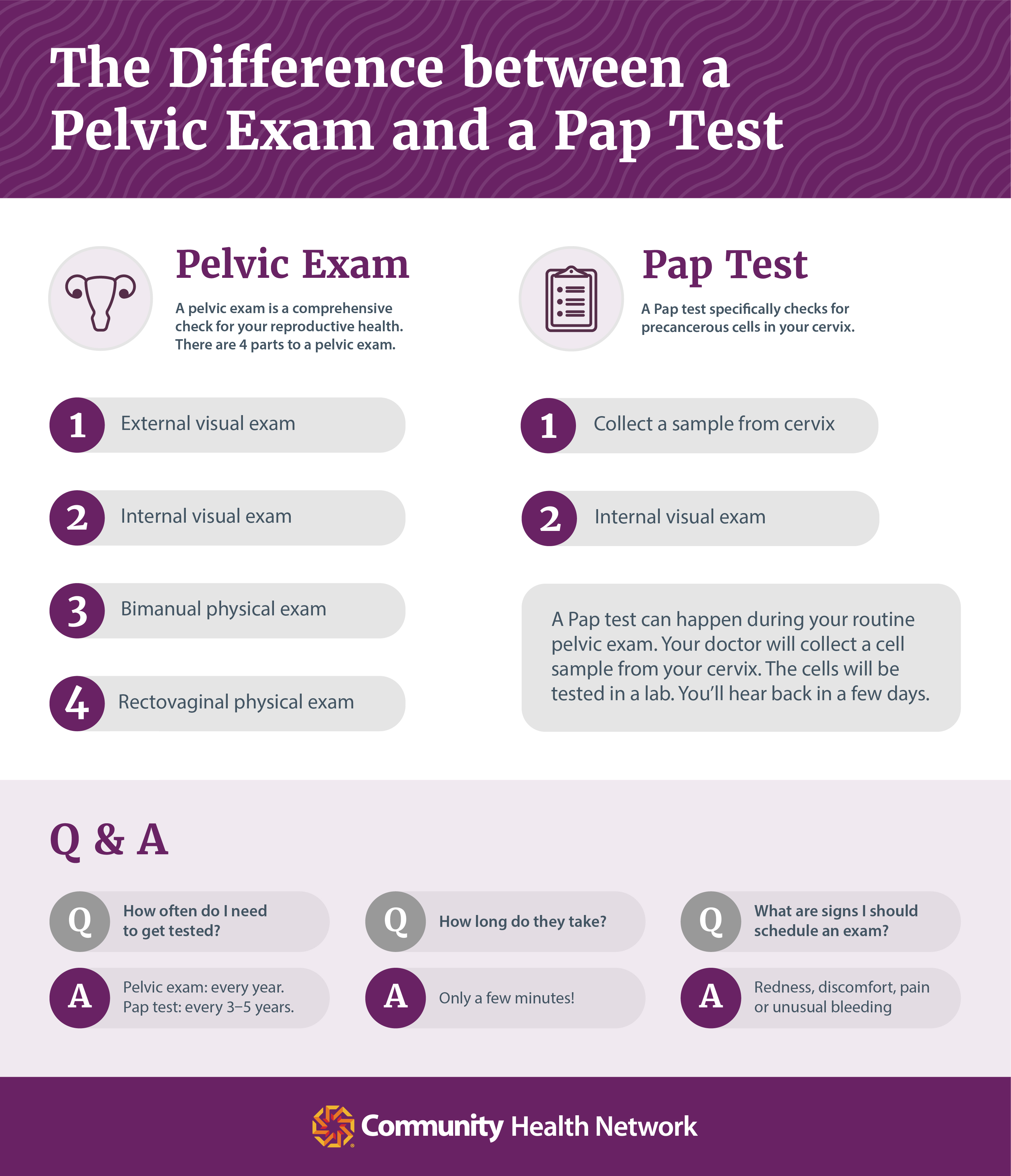 Pap smear v. pelvic exam
