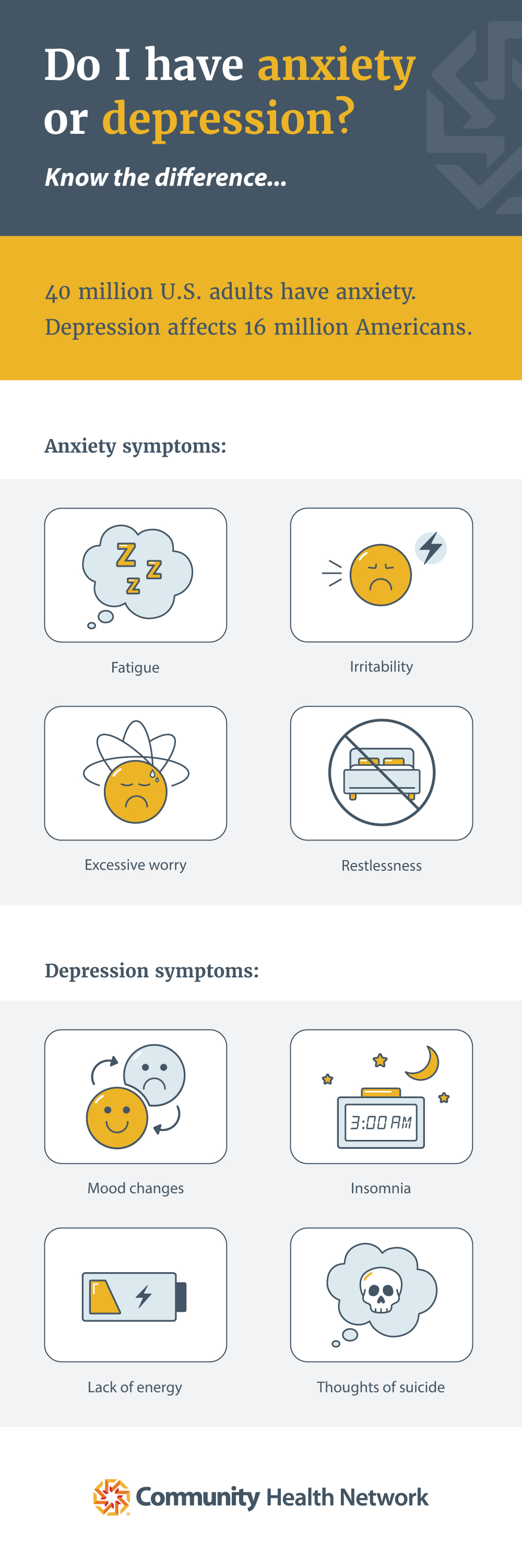 anxiety versus depression