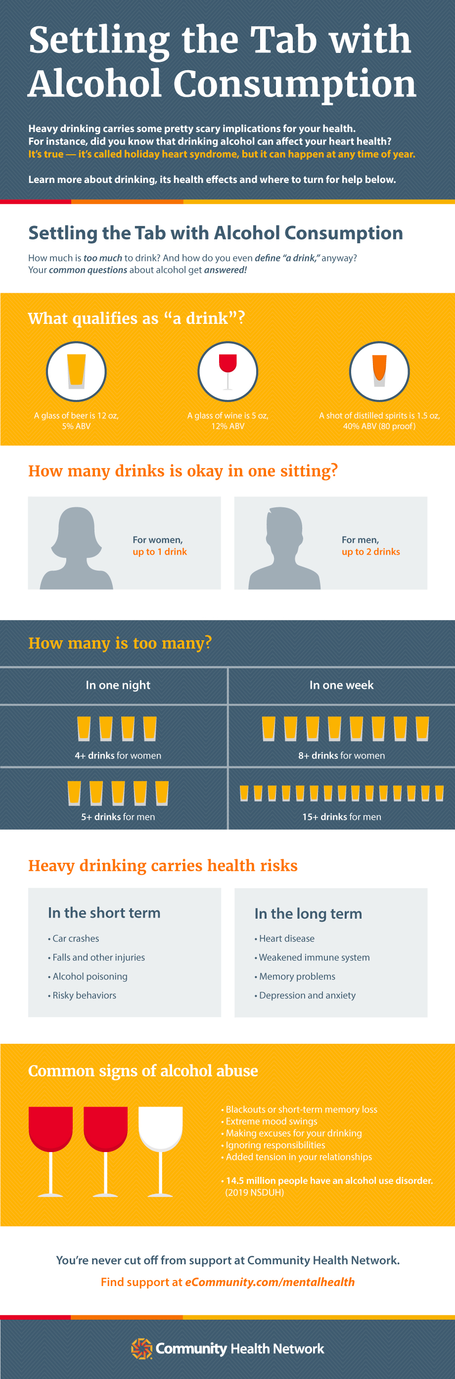 How much is too much to drink?