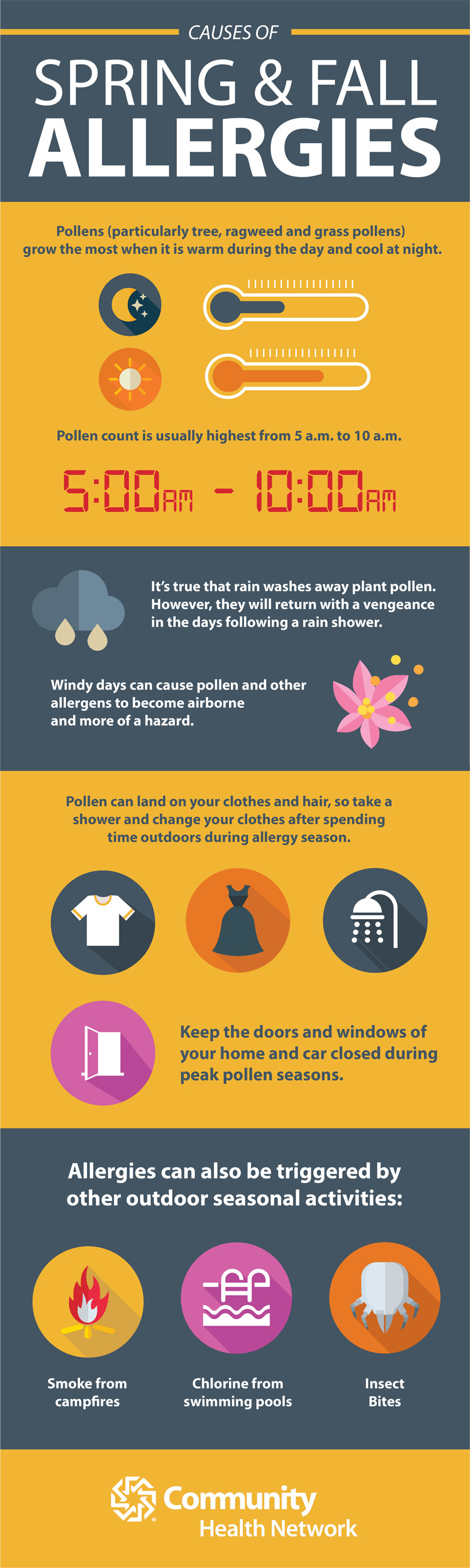 Allergies infographic
