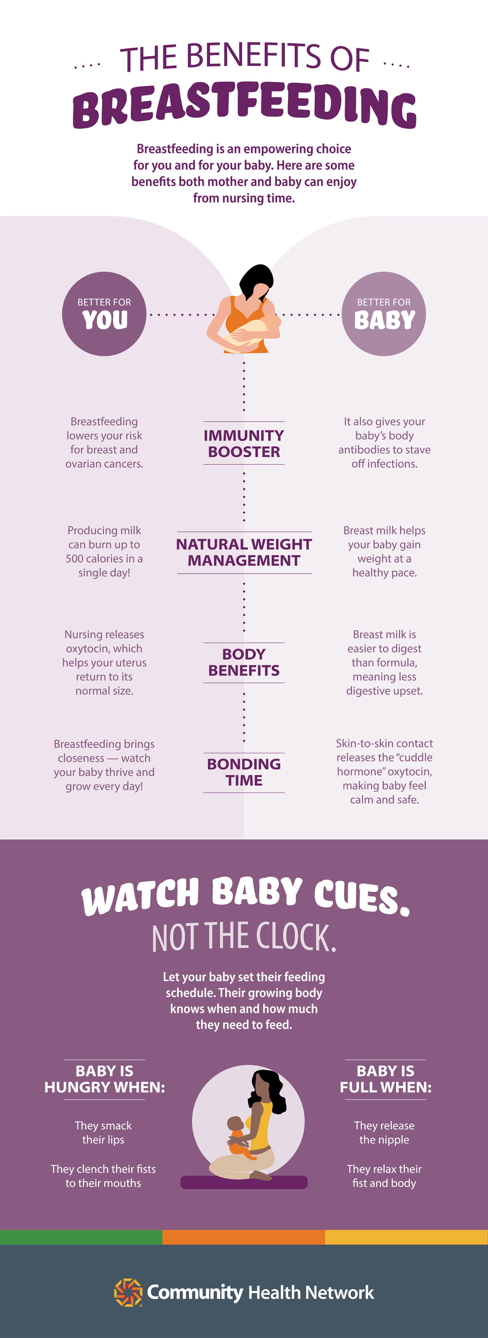 Breastfeeding benefits infographic