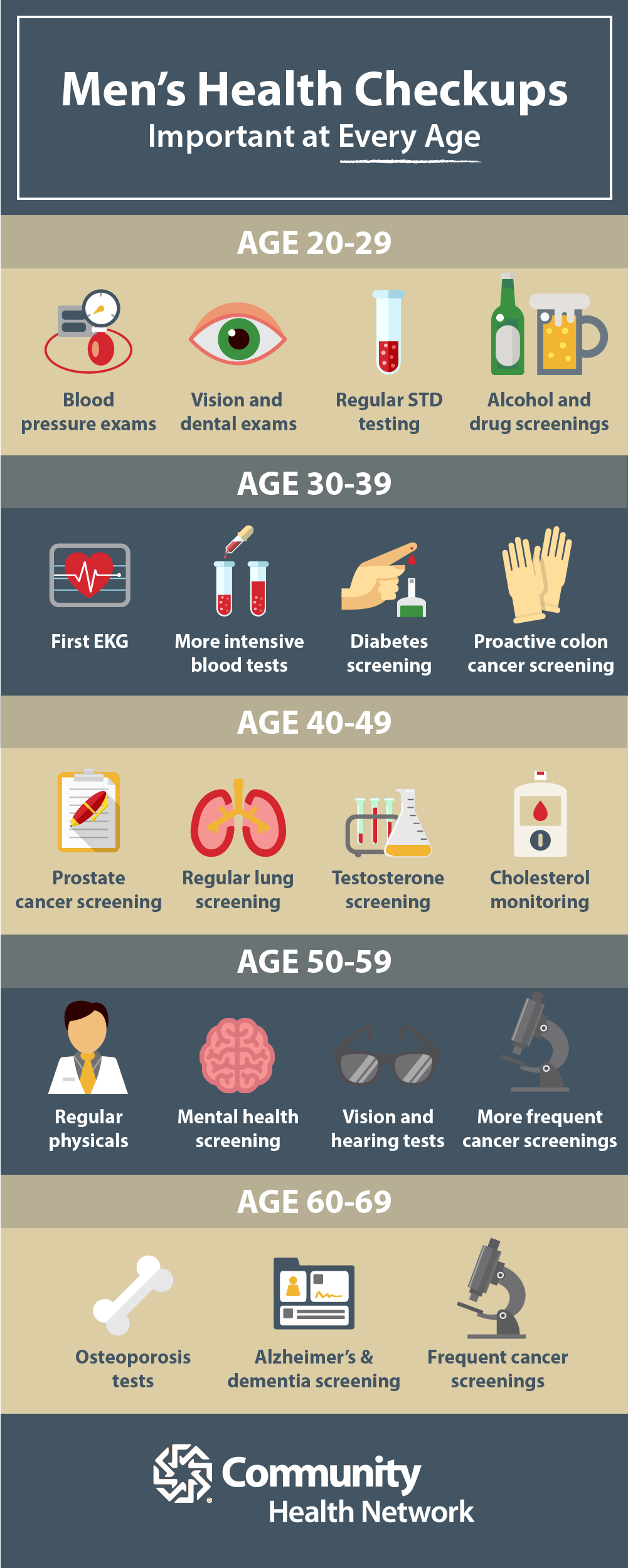 Guys: Know which health screenings are important at every stage of life.