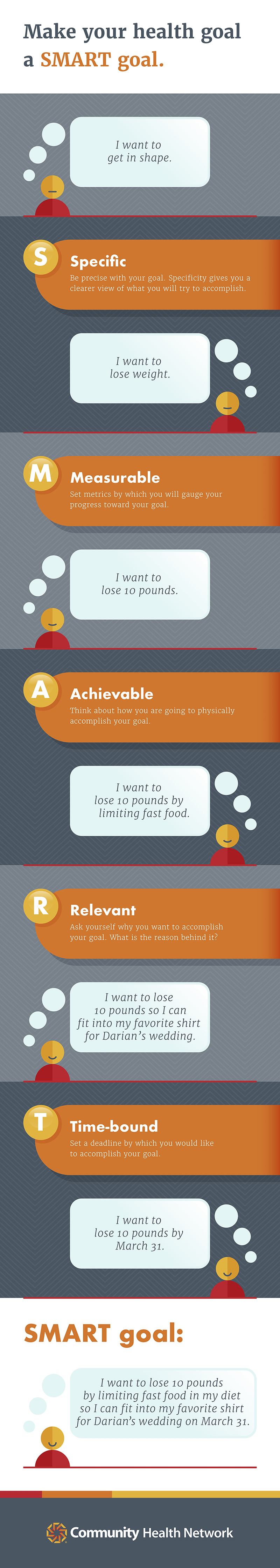 SMART Goal tips