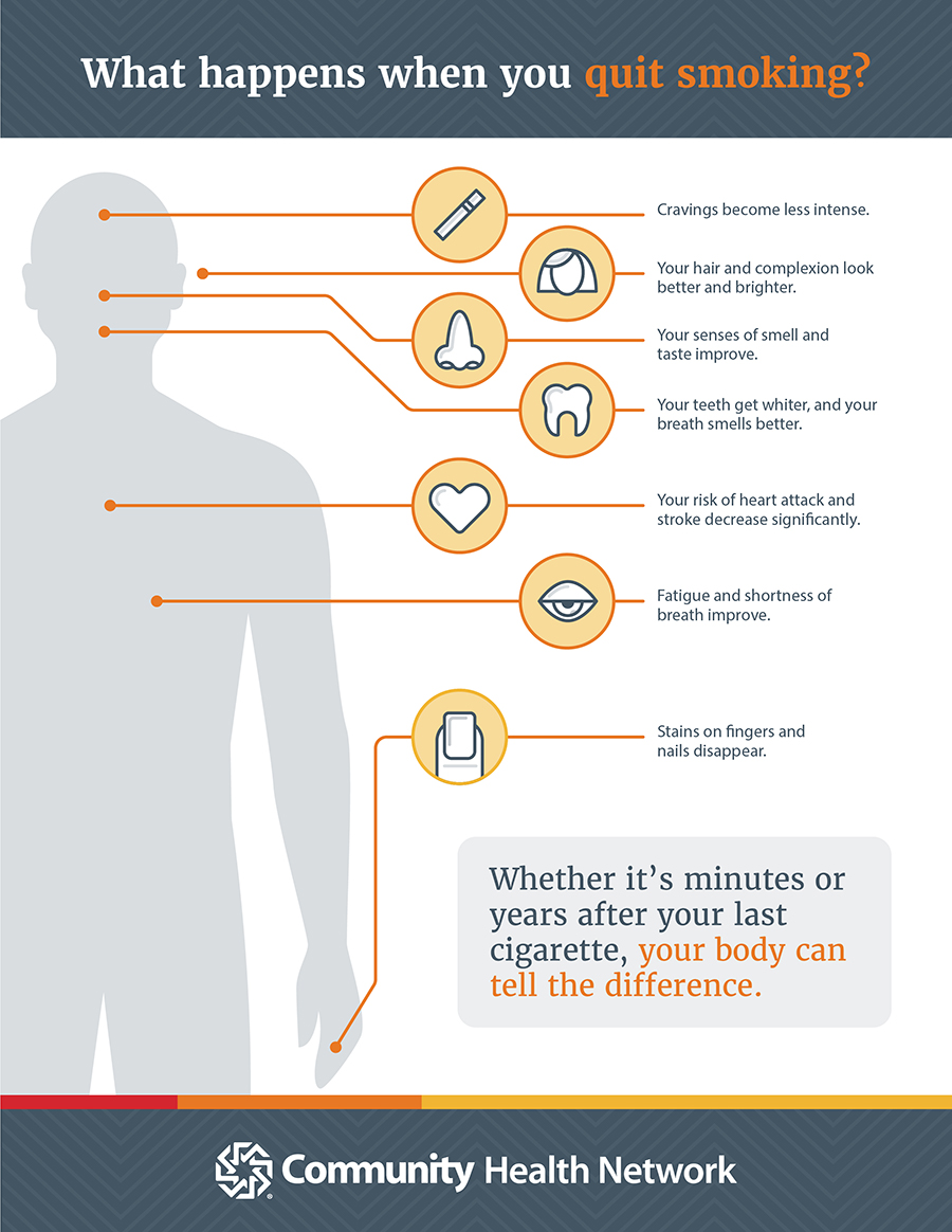 Smoking Cessation Infographic 2020