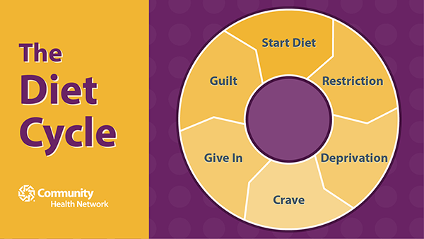 Fad diets don't work. Focus on nutrition instead.
