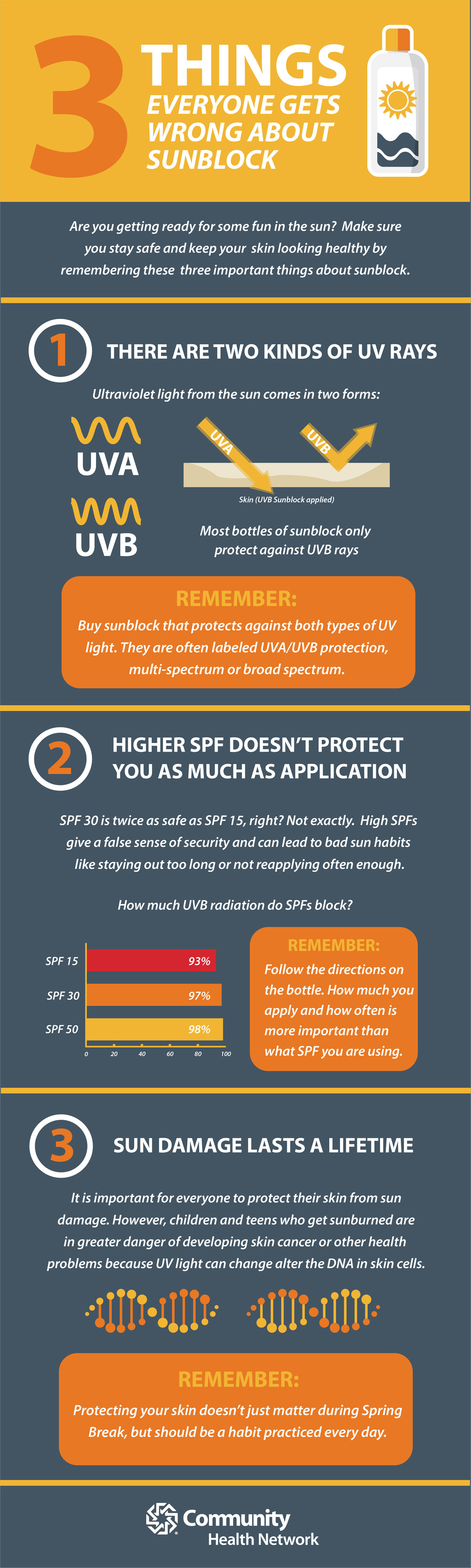 Sunscreen safety infographic