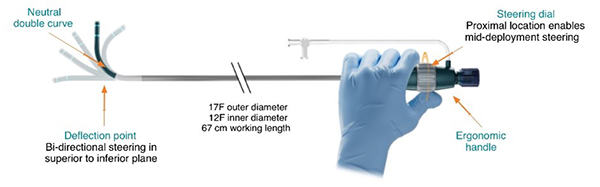 WATCHMAN TruSteer system for afib treatment