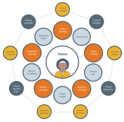 Genomics infographic thumb