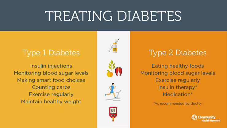Healthy habits can help manage diabetes.